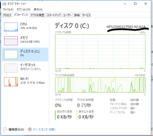 タスクマネージャーです
