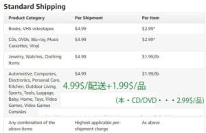 標準配送を使ったときの配送料金です。