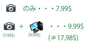 同時に注文したときの送料の考え方