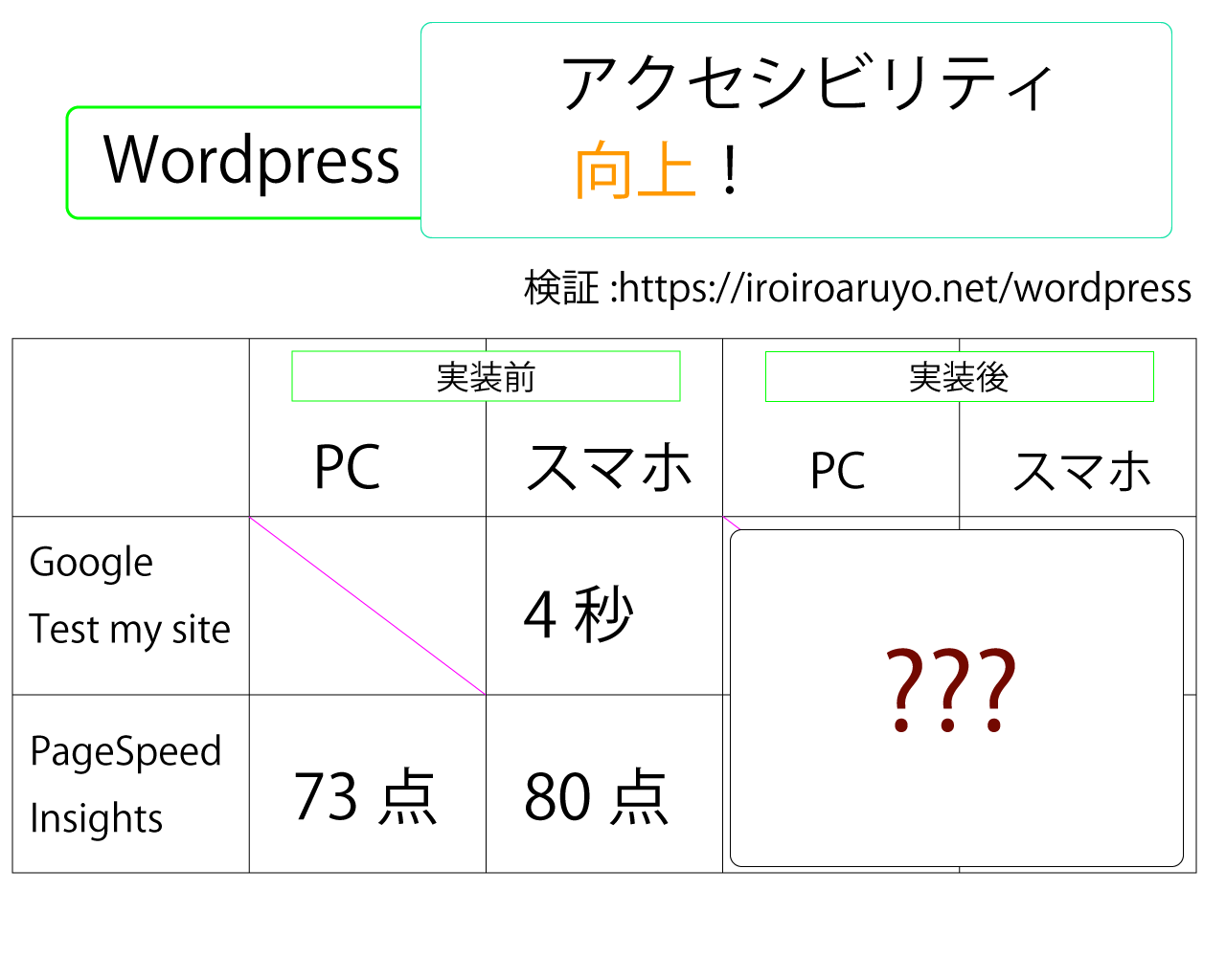 アクセシビリティ向上に！