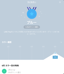 マイカラーのランク