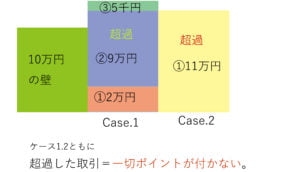 ポイント付与の仕組み