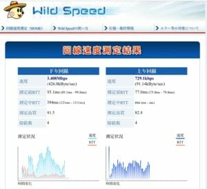 Wild Speedの結果